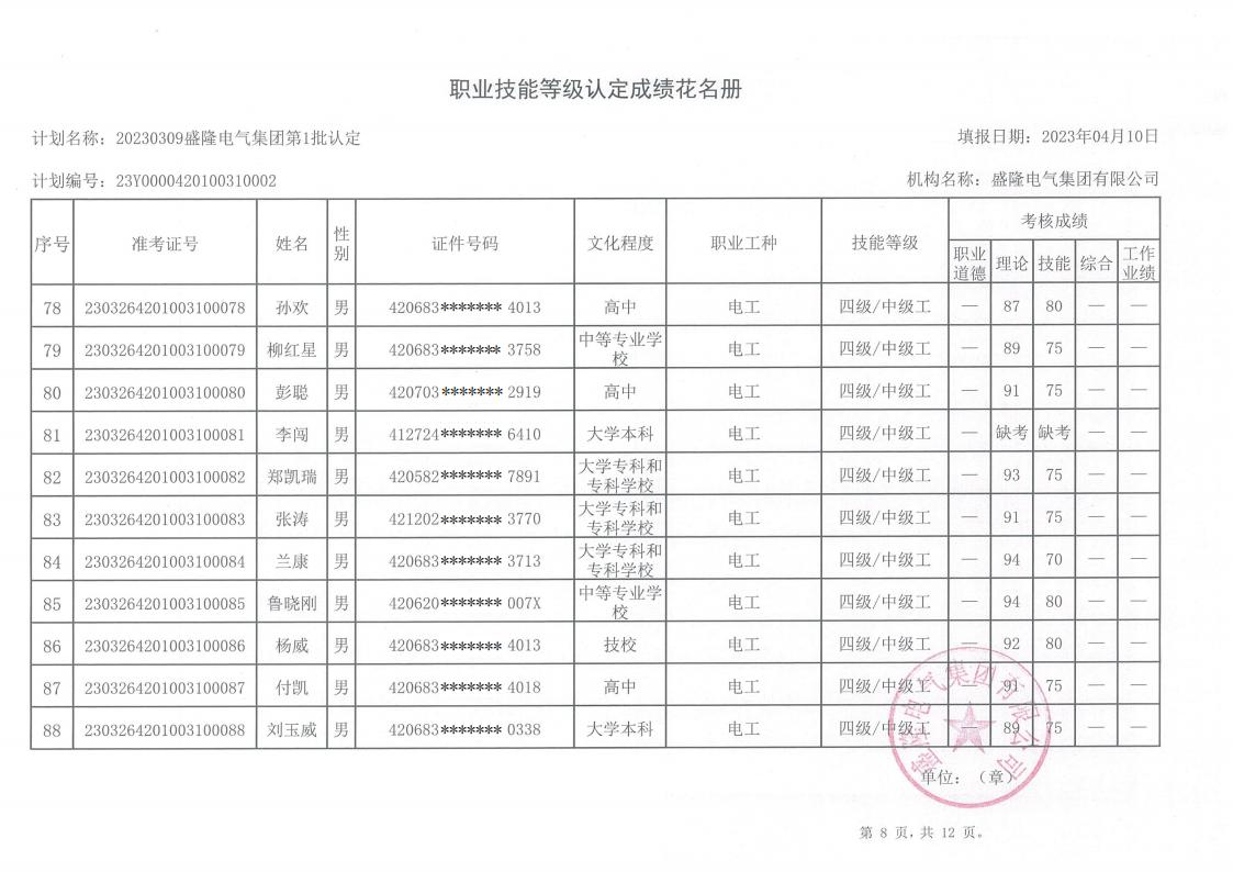 20230309盛隆电气职业技能等级认定成绩_07.jpg