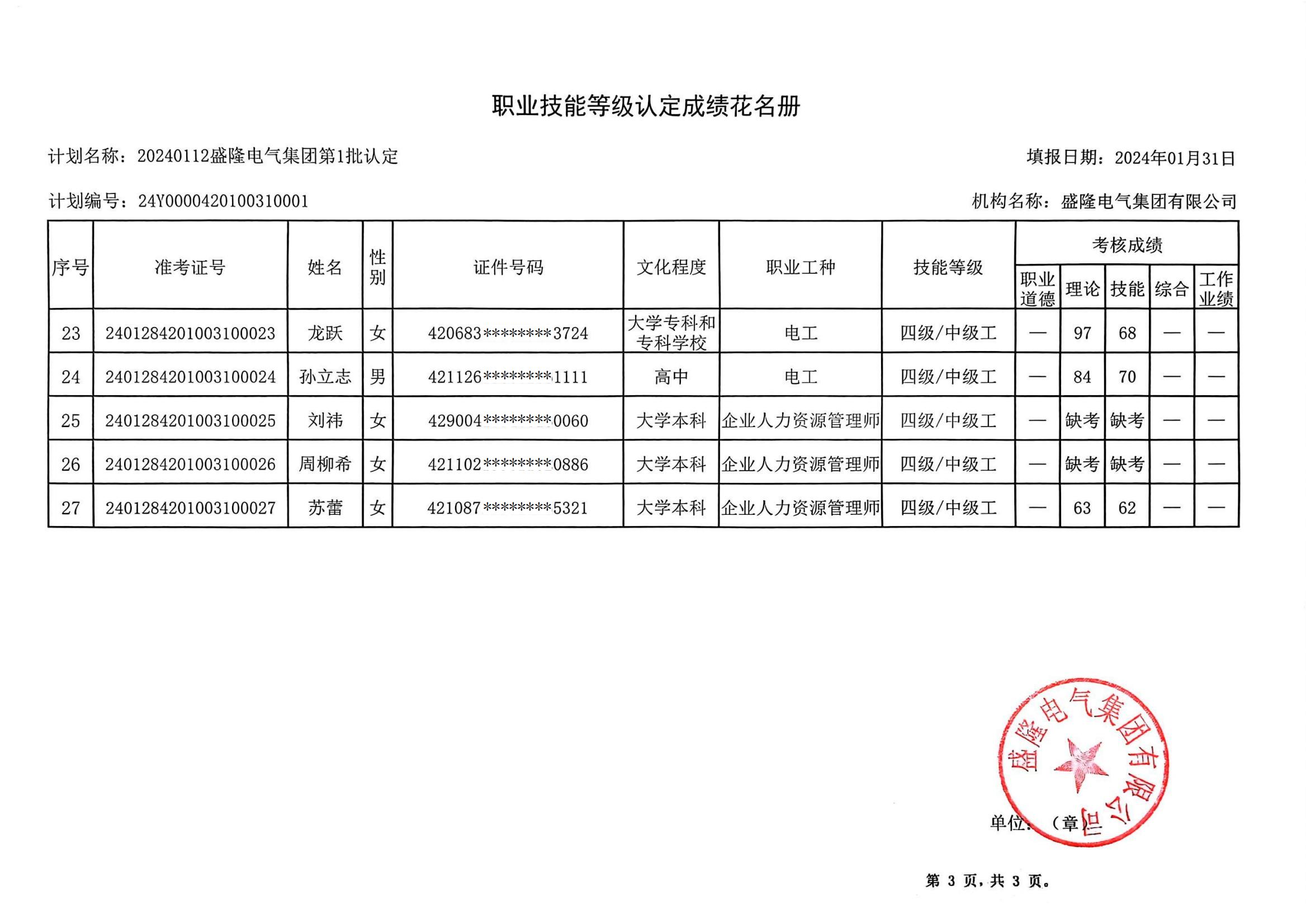 职业技能等级认定成绩花名册(1)_02.jpg