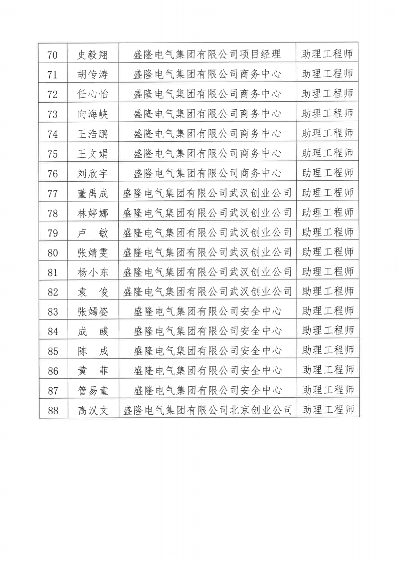 关于2024年度盛隆电气集团有限公司电气、机械专业职称评审通过人员名单的公示11月20日_04.png