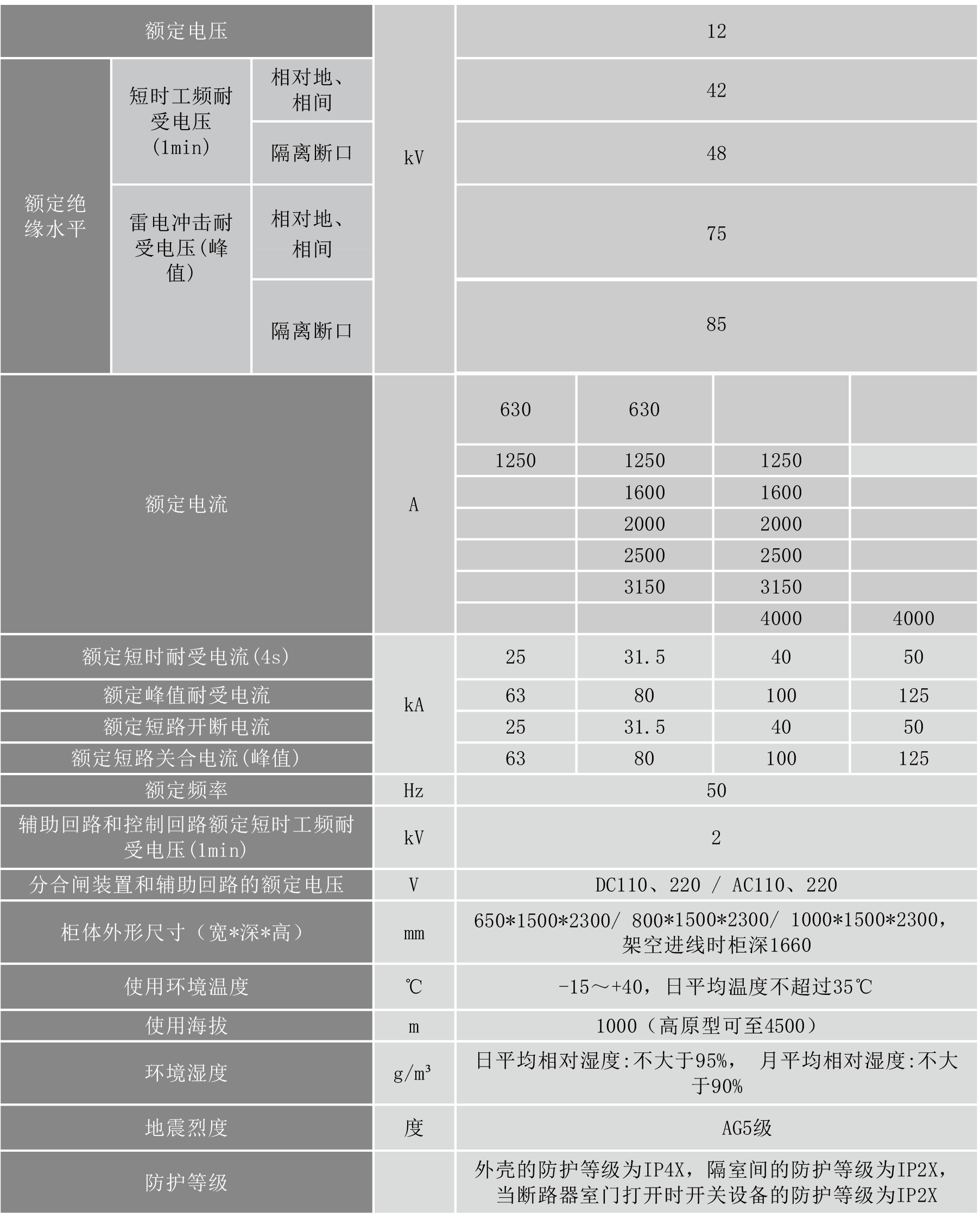 iPanel-M 参数02.png